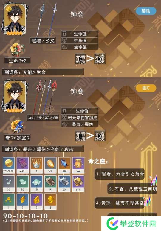 【原神】V5.2攻略 | 全岩元素5星角色·一图流培养