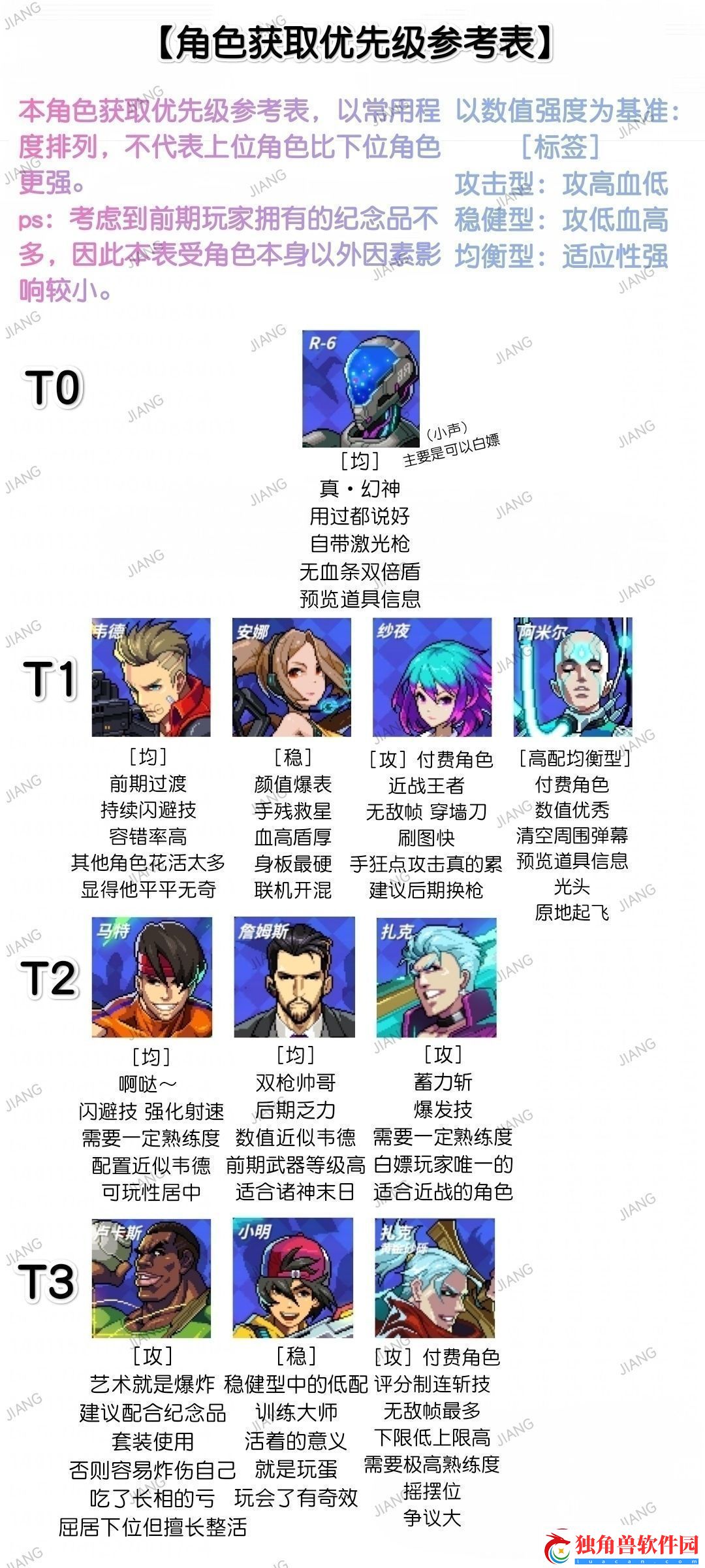 霓虹深渊无限角色排行榜一览