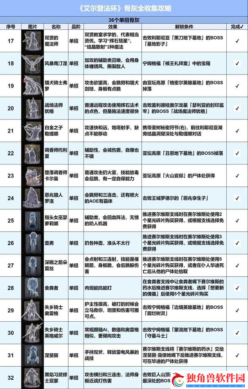 时空佣兵团杀手魔术师阵容通关攻略