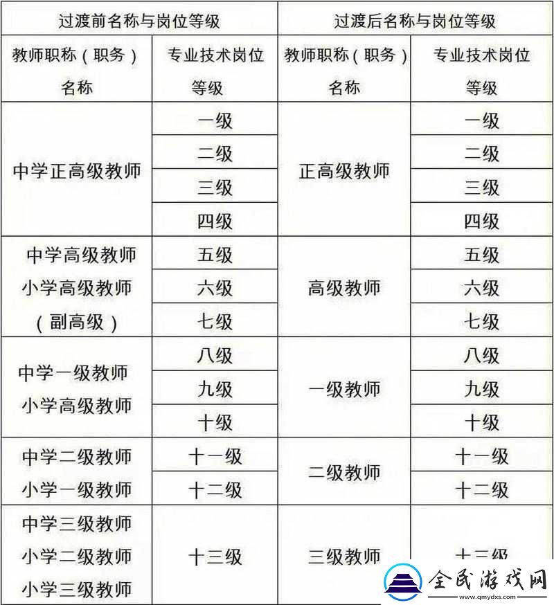 绝世唐门新手必看升级宝典攻略