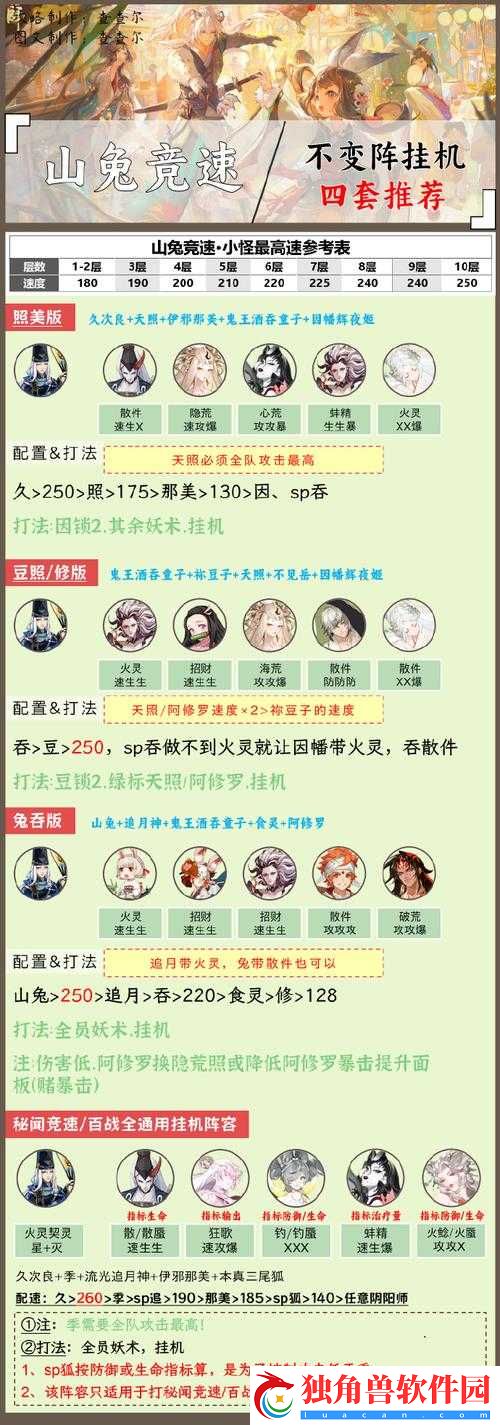 阴阳师手游涅槃食发鬼通关山兔大暴走-10-层攻略汇总