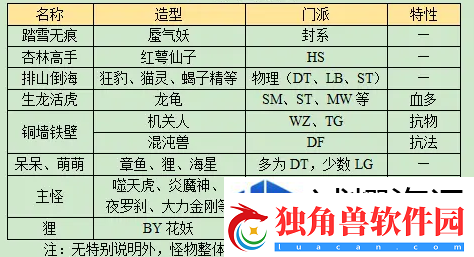位置选择战略