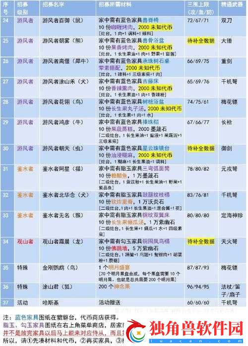 妄想山海宠物像素皮肤全景展示与价格概览