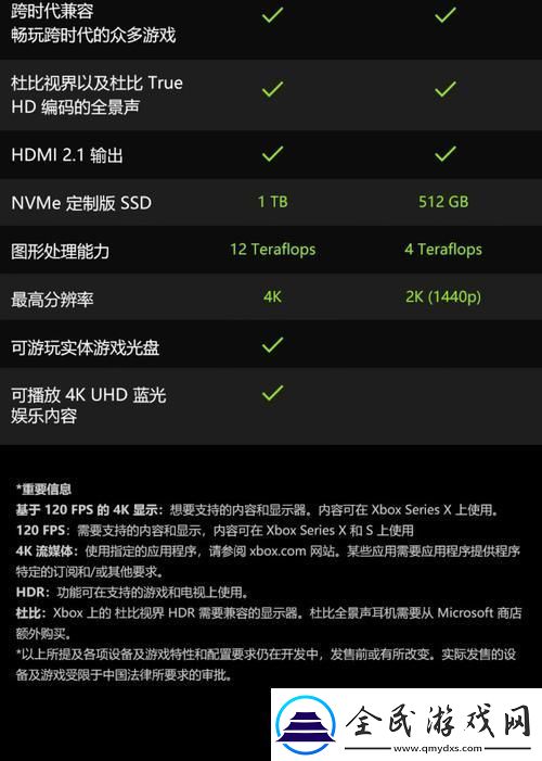 突破天际的Xbox日欧中文游戏大比拼！笑谈科技圈的「极限」大作战