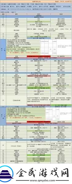 称霸城堡之战全方位攻略指南