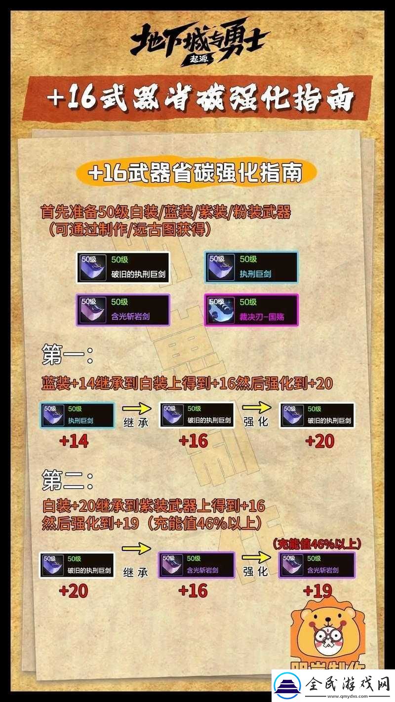 神雕侠侣宝宝战斗力提升攻略及强化技巧指南