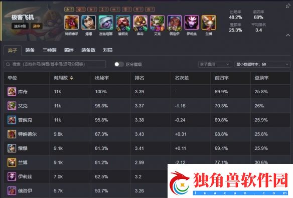 云顶之弈s13最强阵容排行榜