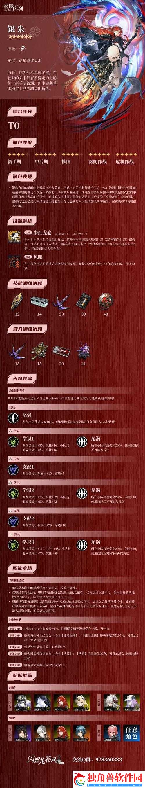 恩斯特雾境序列最强配队角色推荐