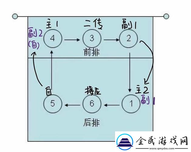 5人轮换大揭秘：网友热议的科技圈新玩儿法