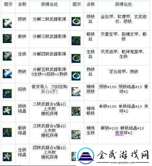 热血江湖二转材料与条件一览