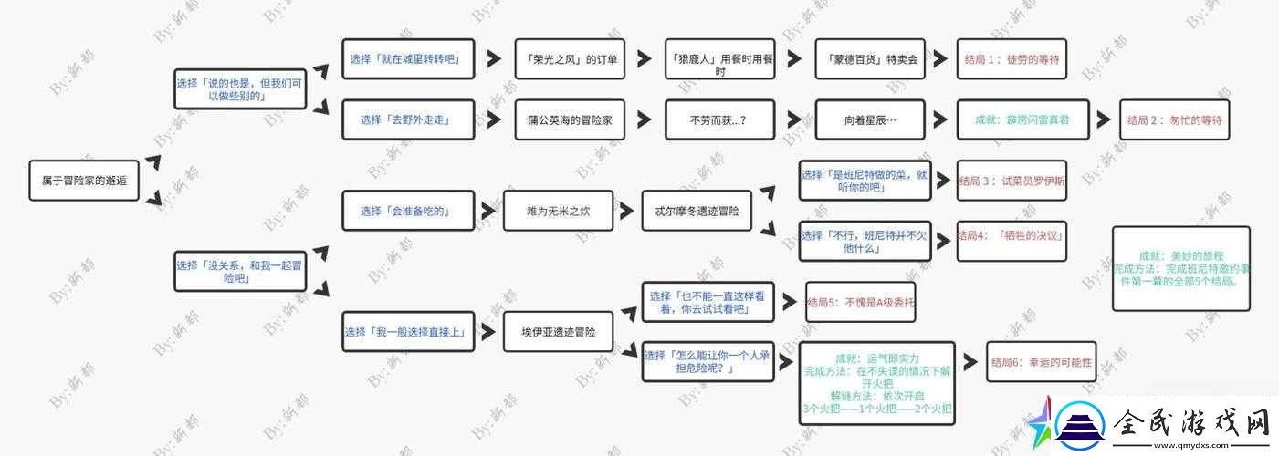 原神班尼特邀约事件全结局攻略