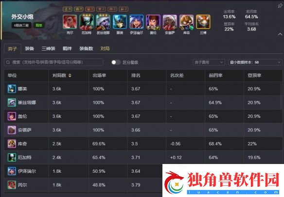 云顶之弈s13最强阵容排行榜