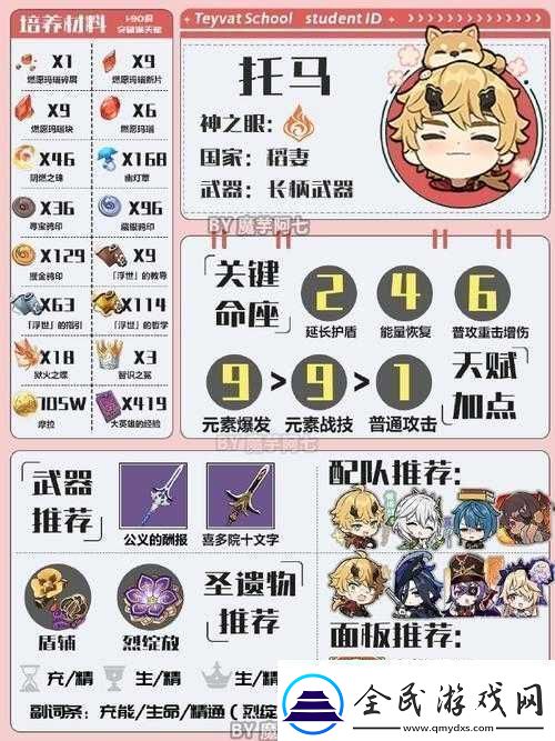 原神断浪长鳍适合角色托马吗