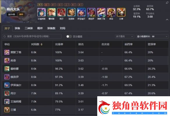 云顶之弈s13最强阵容排行榜