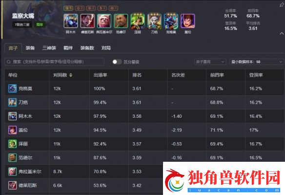 云顶之弈s13最强阵容排行榜