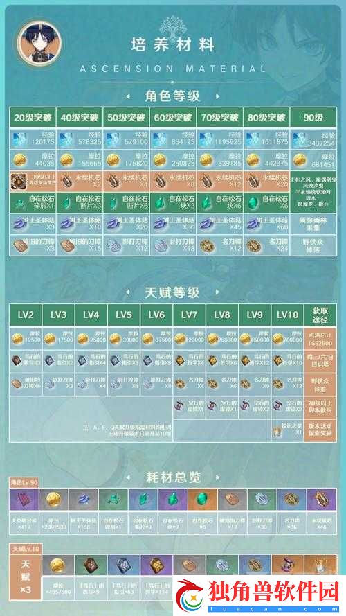 这里有妖阵容搭配攻略