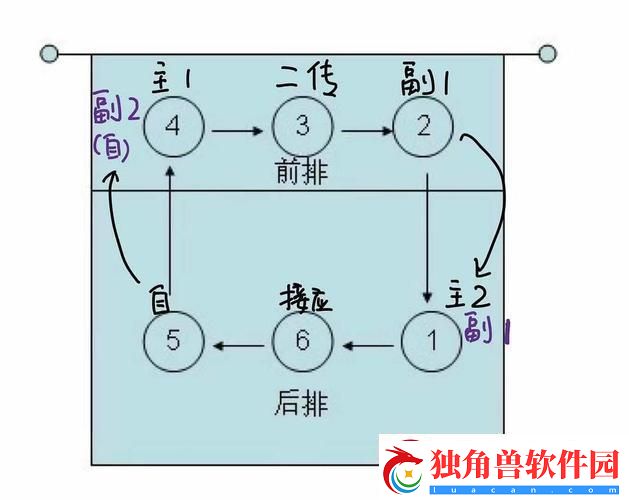 5人轮换大揭秘：网友热议的科技圈新玩儿法