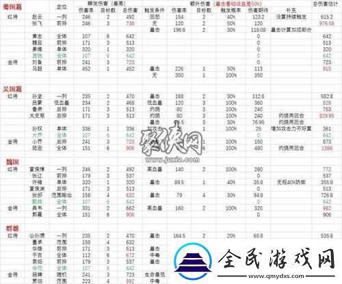 少年三国志装备化金系统详解及金装技能全览