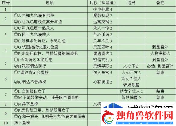梦幻西游九色鹿上副本摇奖在哪