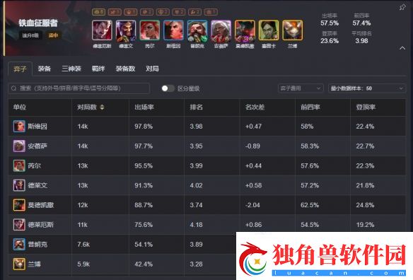 云顶之弈s13最强阵容排行榜
