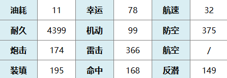 金币无限积累