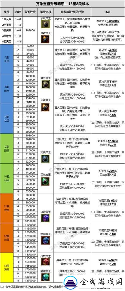 王者女娲与张良对比：实测装备技能打法攻略
