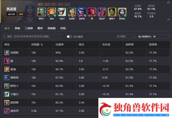 云顶之弈s13最强阵容排行榜