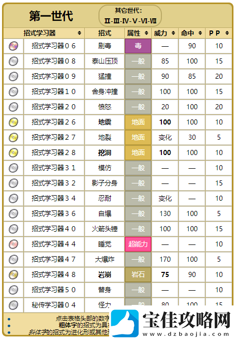 精灵宝可梦GO大岩蛇技能优选解析与搭配策略：打造无敌大岩蛇之路上必须掌握的技能组合