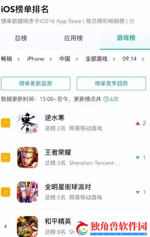 逆水寒手游安卓与苹果-iOS-数据是否互通引关注