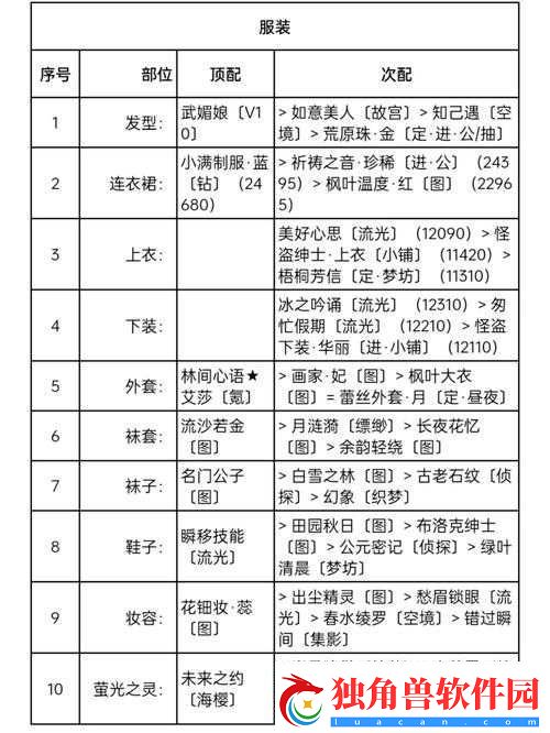 奇迹暖暖大侦探福尔摩斯