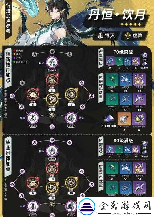 崩坏星穹铁道白露行迹加点建议：攻略指南