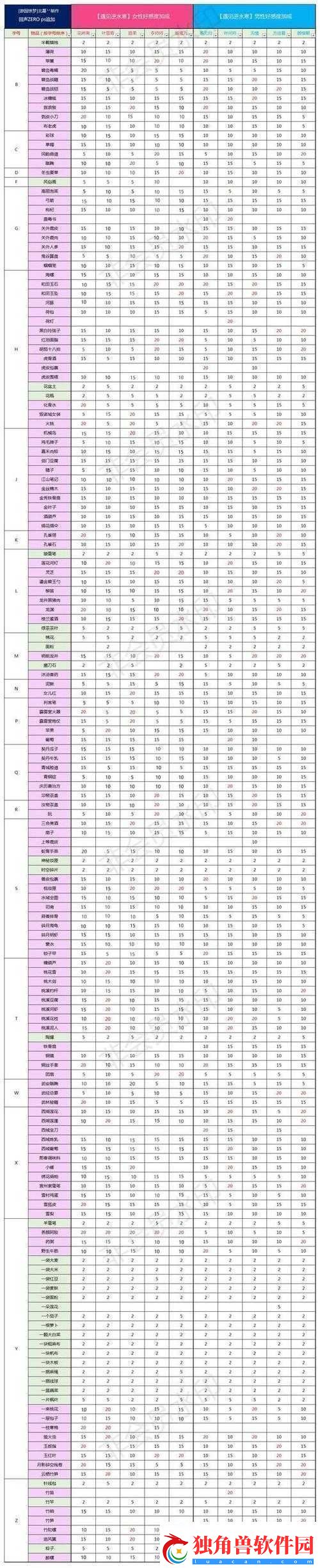 逆水寒NPC魅力攻略