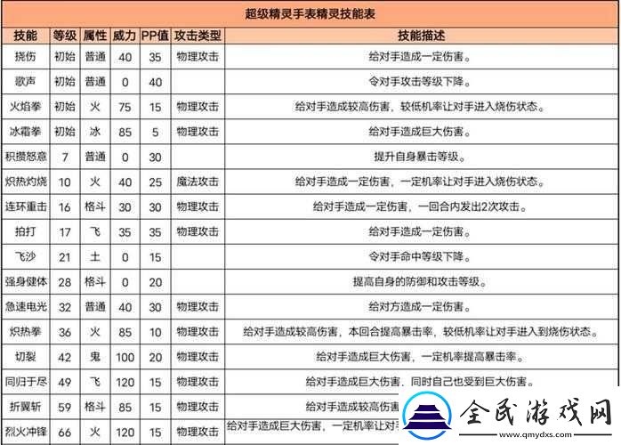 超级精灵手表烈火泰格全面培养攻略分享：成长技能与战斗策略解析