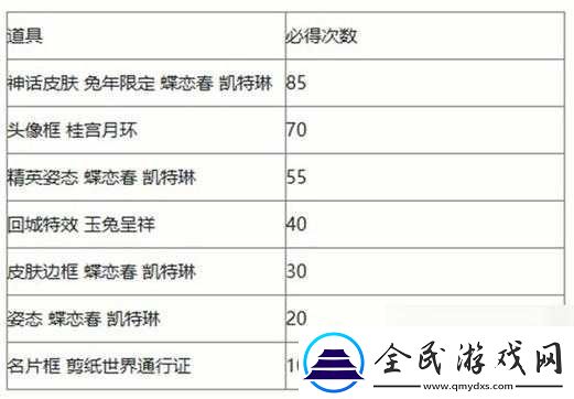冒险小分队印记概率分配详解
