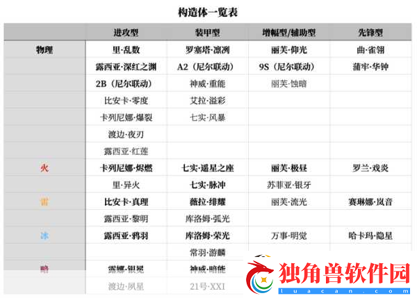 猎鹿人重装上阵完全攻略指南