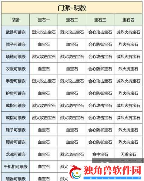 天龙部手游明教宝石搭配攻略：最佳宝石选择与搭配推荐