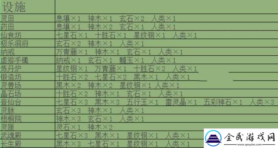 堆叠修仙羽化丹合成攻略