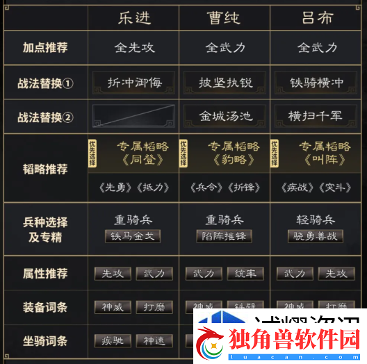 战略撤退保存实力