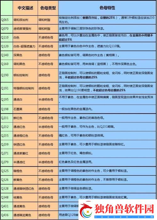 "9988色母演绎成分表-创新路上谁怕谁"