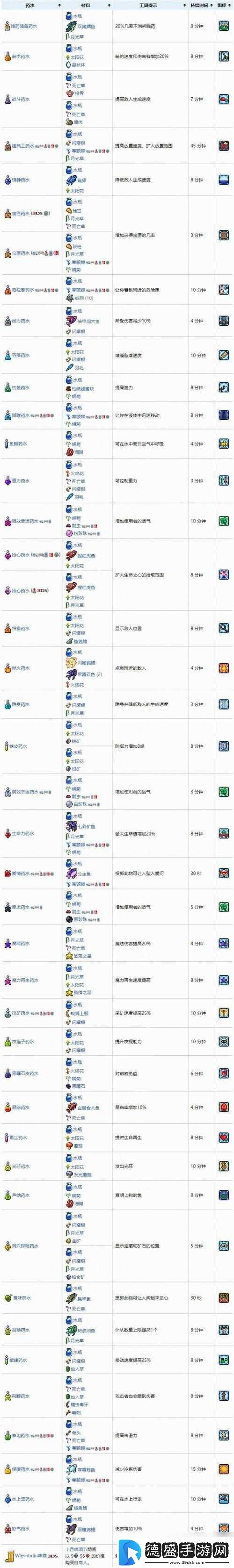 泰拉瑞亚：探测药剂制作指南