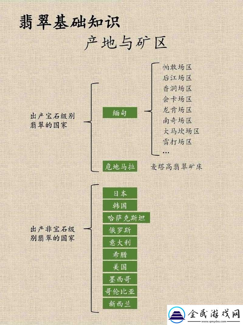 久亚洲一线产区二线产区三线区的特点与差异