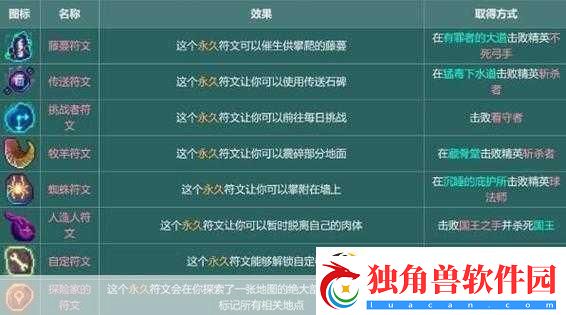 重生细胞山巅城堡