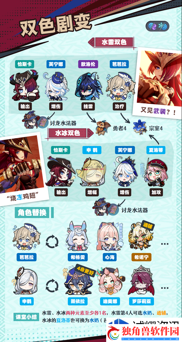 原神恰斯卡怎么配队