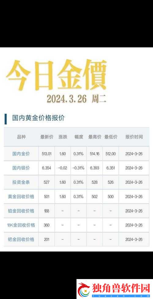 手机黄金行情分析软件