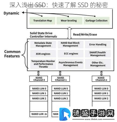 深入浅出SSD：快速了解SSD的秘密