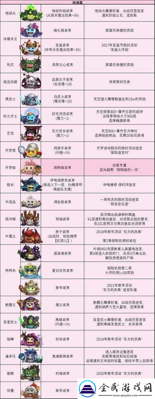 不思议迷宫
