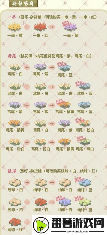 桃源深处有人家种花攻略,种花育种全流程介绍