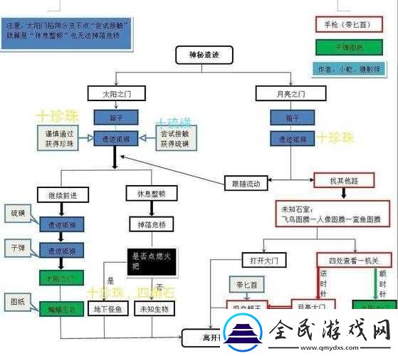 文字脑洞
