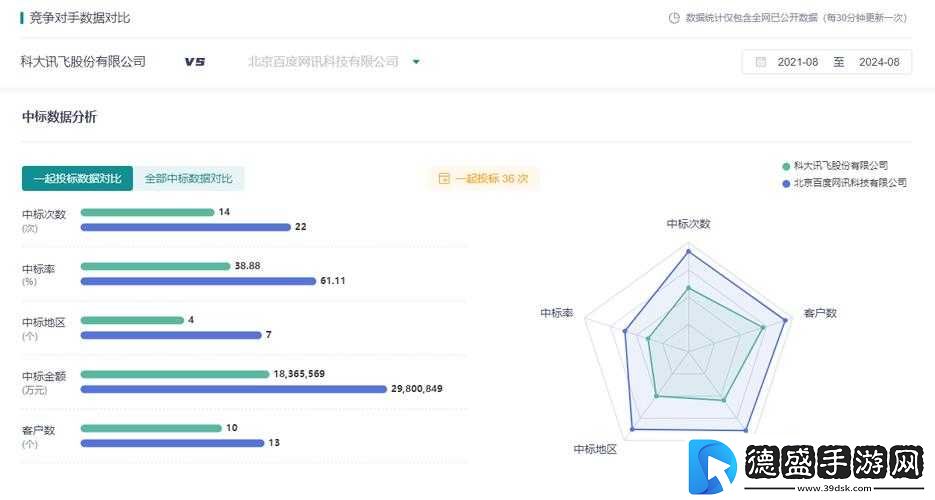 CSGO-暴躁少女的玩家群体分析-深度洞察