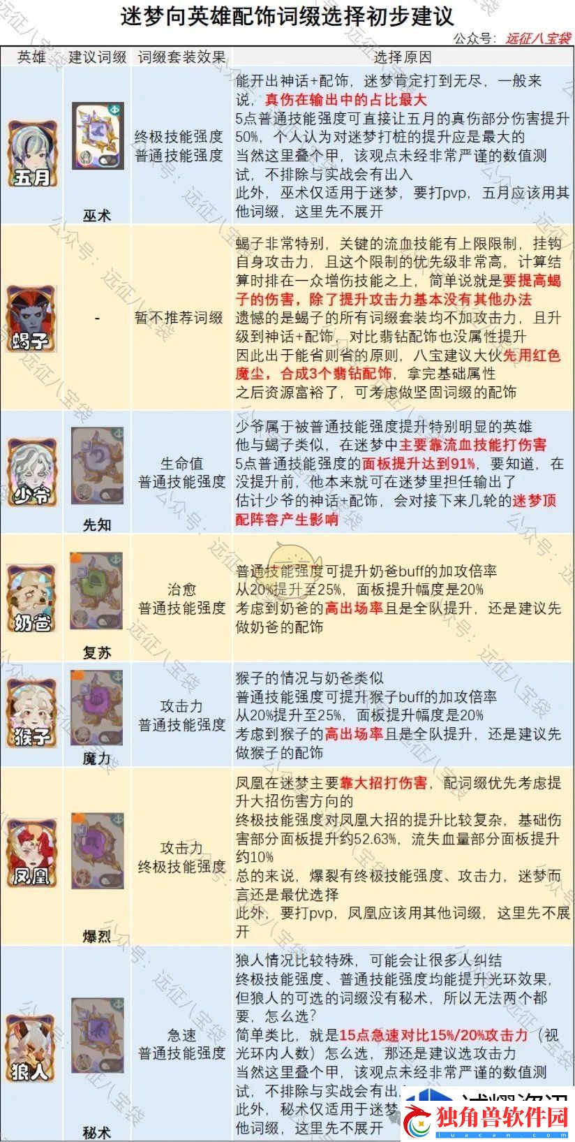 活用游戏小技巧